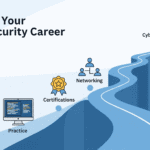 An infographic roadmap showing how to start a career in cybersecurity, with steps including learning, practice, certifications, networking, and landing a job.